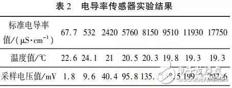 MEMS技術(shù)制造的傳感器集成芯片性能優(yōu)良,有望發(fā)展更多集成芯片