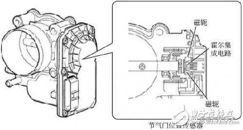 多種氣節(jié)門位置傳感器簡(jiǎn)介微對(duì)比