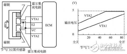 多種氣節(jié)門位置傳感器簡(jiǎn)介微對(duì)比