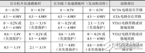 多種氣節(jié)門位置傳感器簡(jiǎn)介微對(duì)比