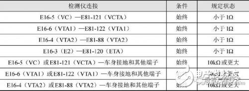 多種氣節(jié)門位置傳感器簡(jiǎn)介微對(duì)比