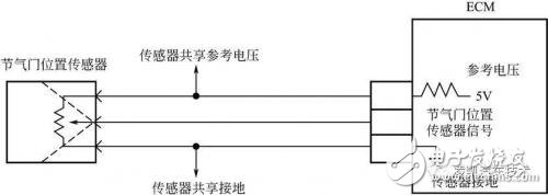 多種氣節(jié)門位置傳感器簡(jiǎn)介微對(duì)比