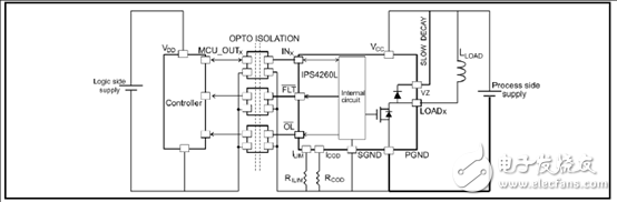 ST IPS4260L四路低邊智能電源開(kāi)關(guān)解決方案介紹