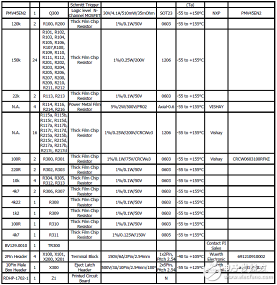 PowerInt SID1183K單路1700V IGBT和MOSFET驅(qū)動(dòng)方案