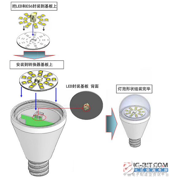 航空電子推出“ES6系列”連接器，適用于LED燈泡和LED照明設(shè)備