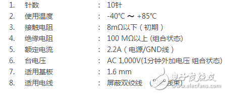 JAE開發(fā)出支持USB3.0的車載連接器“MX62系列”，以應對不斷增長的市場需要