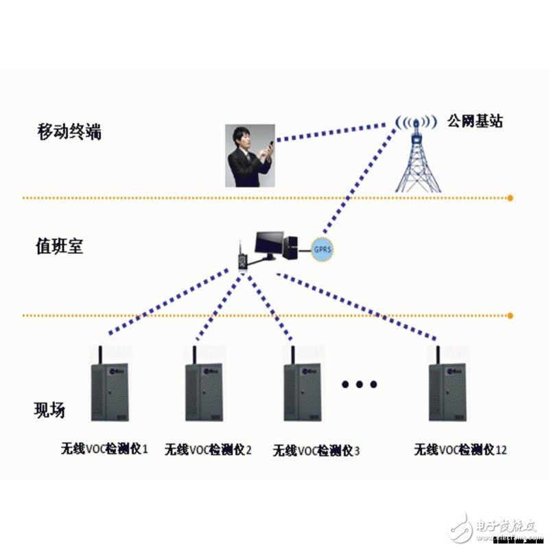 工業(yè)園區(qū)污染氣體VOC監(jiān)測系統(tǒng)應(yīng)用特點概述