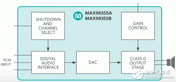 MaximD類功率放大器，MAX98355與MAX98356優(yōu)勢性能介紹