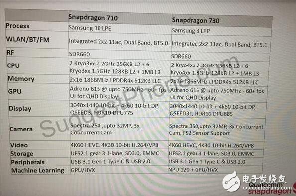 高通驍龍720曝光，華為麒麟NPU將被反超