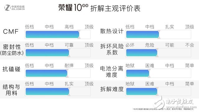 榮耀10拆解評測：高顏值外表下的沉穩(wěn)內心