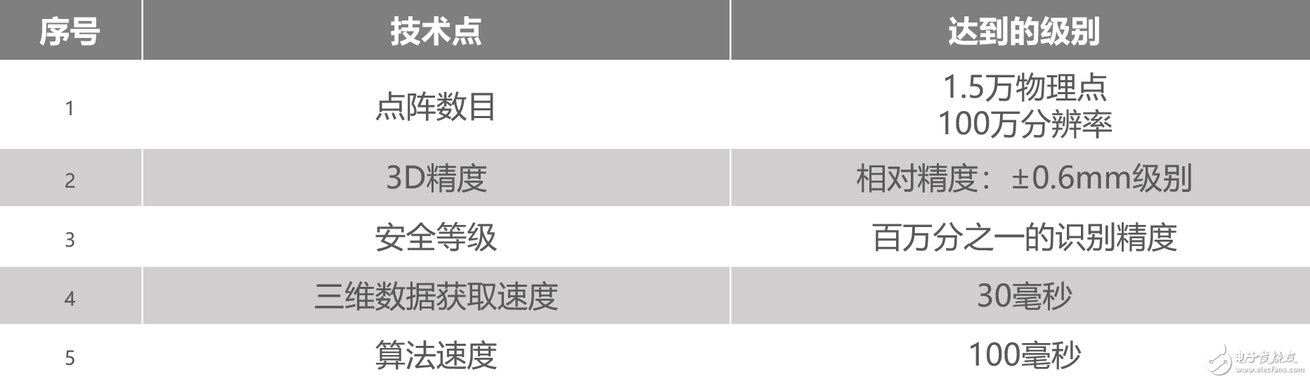 從去年3月到今年6月，花費(fèi)大多數(shù)國(guó)產(chǎn)手機(jī)的兩倍時(shí)間還要多，OPPO Find X到底經(jīng)歷了什么才成功量產(chǎn)的？