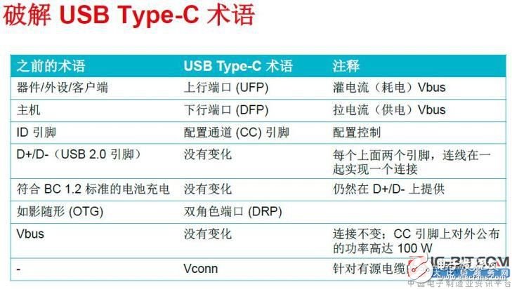 USB Type-C開(kāi)始一統(tǒng)接口標(biāo)準(zhǔn)，連接器的數(shù)量會(huì)越來(lái)越少