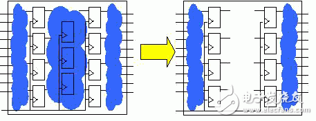 關(guān)于IBM的專用集成電路設(shè)計(jì)流程以及RLM設(shè)計(jì)流程的優(yōu)點(diǎn)詳解