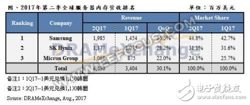 有聯(lián)電的技術(shù)支持，晉華存儲(chǔ)DRAM能在激烈的市場(chǎng)競(jìng)爭(zhēng)中殺出重圍嗎？