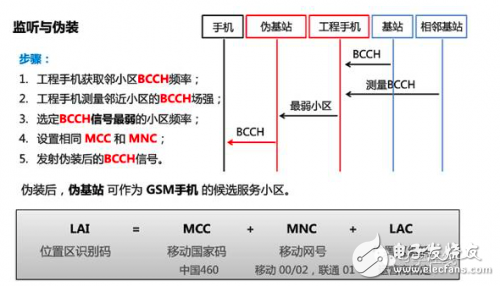 華為麒麟950是如何做到防偽基站的，真相大揭秘