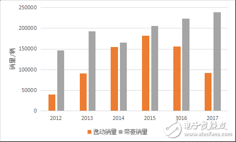 長安艱難的探索歷程回顧，給那些出身“卑微”的車企帶來了希望 