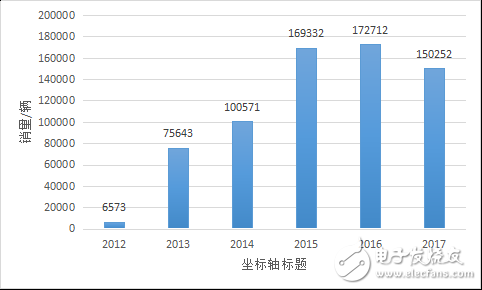 長安艱難的探索歷程回顧，給那些出身“卑微”的車企帶來了希望 