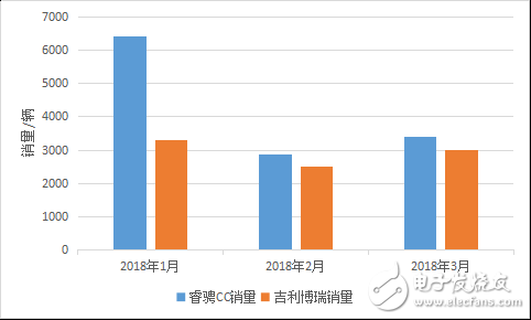 長安艱難的探索歷程回顧，給那些出身“卑微”的車企帶來了希望 