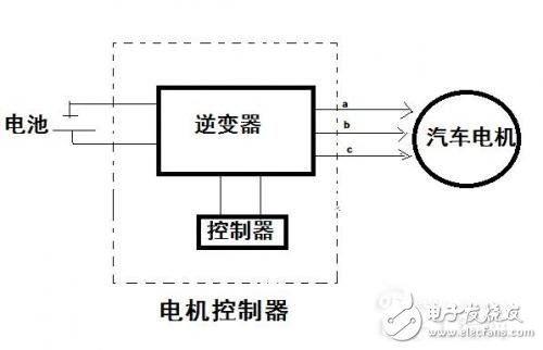 關(guān)于電動(dòng)機(jī)控制器的模塊和工作原理知識(shí)詳解