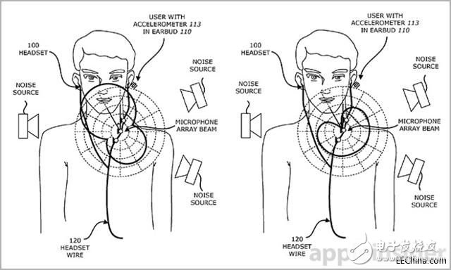 蘋果防水揚(yáng)聲器加上骨傳導(dǎo)耳機(jī)兩項(xiàng)新專利淺析