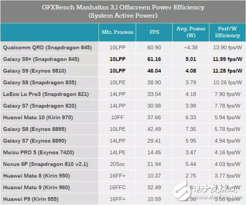 GPU Turbo只是華為花錢買優(yōu)化？