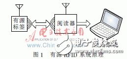 怎么才能解決有源RFID標簽設計的低功耗問題？