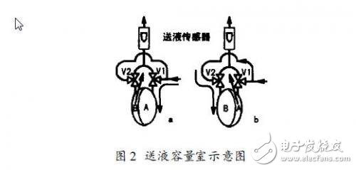 DIY自己的家庭電子醫(yī)療箱 軟硬件設(shè)計方案 （二）前置放大和抗干擾