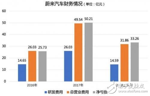 造車大潮中，蔚來的未來到底是什么？