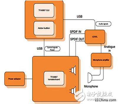 第三代智能功放TFA9897，讓業(yè)界領(lǐng)先的揚聲器保護方案能夠惠及所有手機