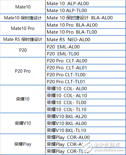 華為9款機(jī)型率先體驗(yàn)安卓9.0