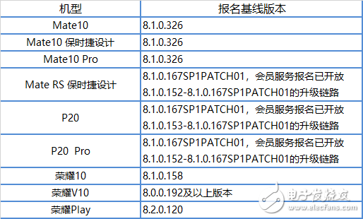 華為9款機(jī)型率先體驗(yàn)安卓9.0