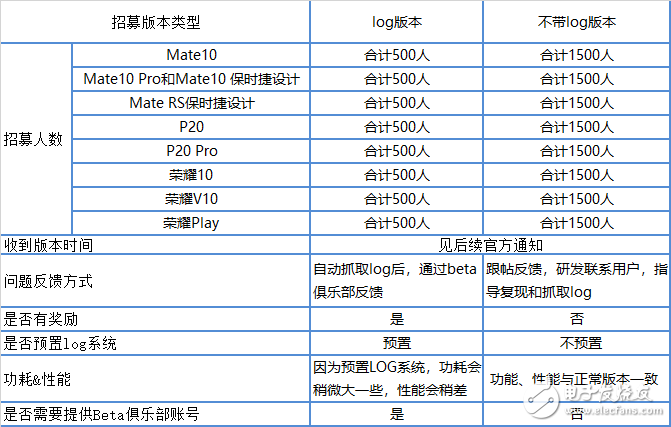 華為9款機(jī)型率先體驗(yàn)安卓9.0