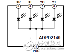 [原創(chuàng)] ADI ADPD2140測量入射紅外光角度光學(xué)傳感器解決方案
