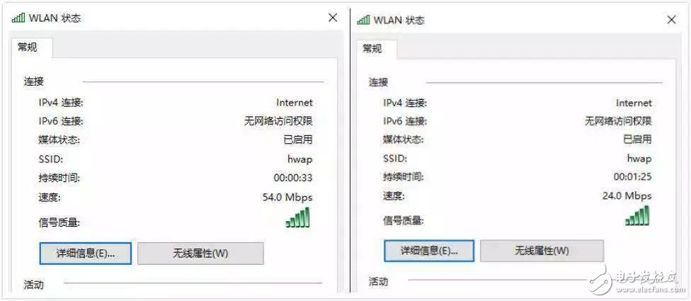 在實(shí)際環(huán)境中測試Wi-Fi吞吐量來評估射頻抗干擾能力就是一個偽命題 