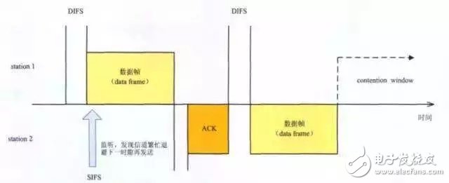 在實(shí)際環(huán)境中測試Wi-Fi吞吐量來評估射頻抗干擾能力就是一個偽命題 