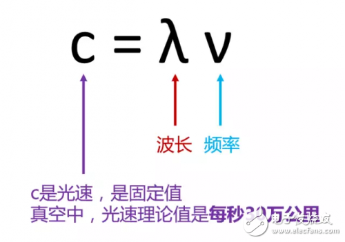 只有這篇文章將5G講得明明白白