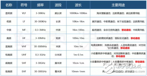 有史以來最強(qiáng)的5G入門科普！