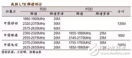 有史以來最強(qiáng)的5G入門科普！