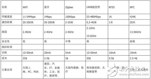 IoT寶寶成長故事