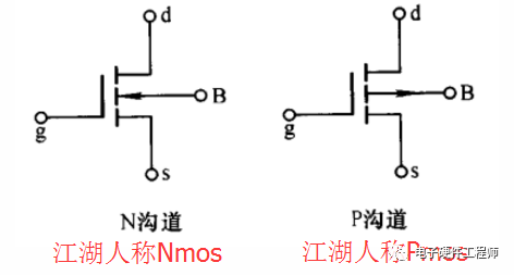 NMOS和PMOS的導(dǎo)通特性