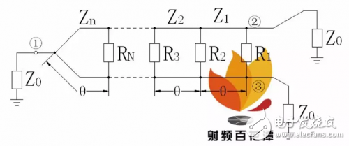 λ/4階梯阻抗變換實(shí)現(xiàn)寬帶功分器方法