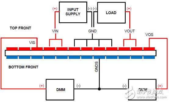 [原創(chuàng)] TI LMR33630SIMPLE SWITCHER高效穩(wěn)壓器解決方案