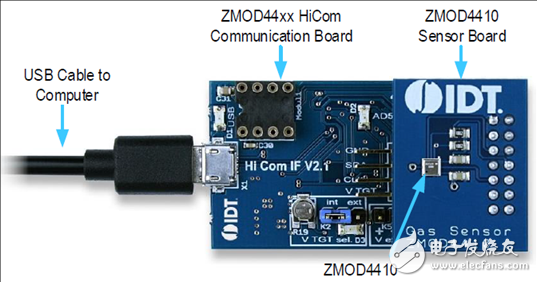 [原創(chuàng)] IDT ZMOD4410室內(nèi)氣體傳感器解決方案