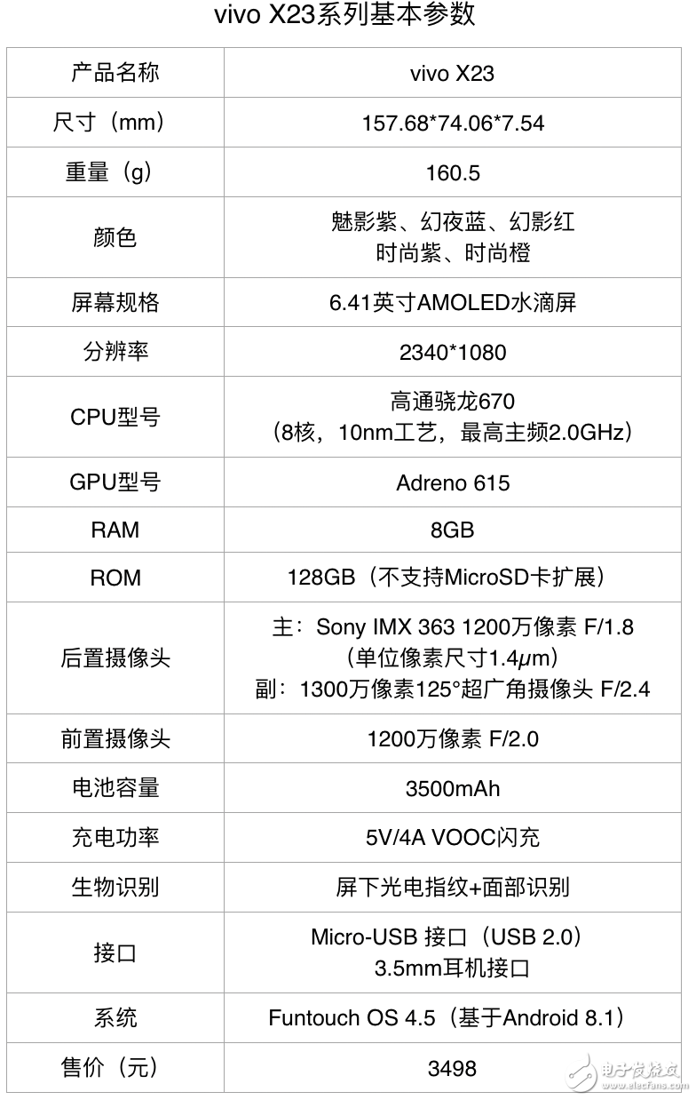 vivo X23：纖腰、瘦體、看得遠，發(fā)現(xiàn)手機攝影“更多美”