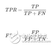 機(jī)器學(xué)習(xí)之模型評(píng)估的方法總結(jié)