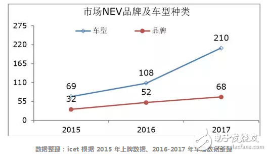 新能源汽車消除地方保護(hù)要面臨多重挑戰(zhàn)