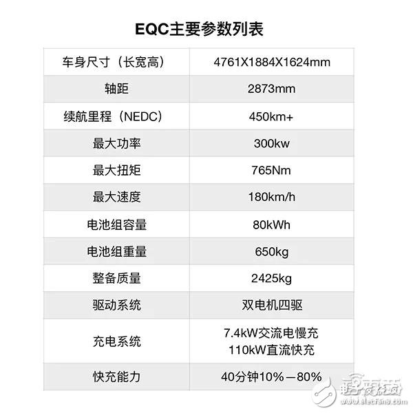 EQC的產(chǎn)品力能對(duì)特斯拉形成壓制嗎？