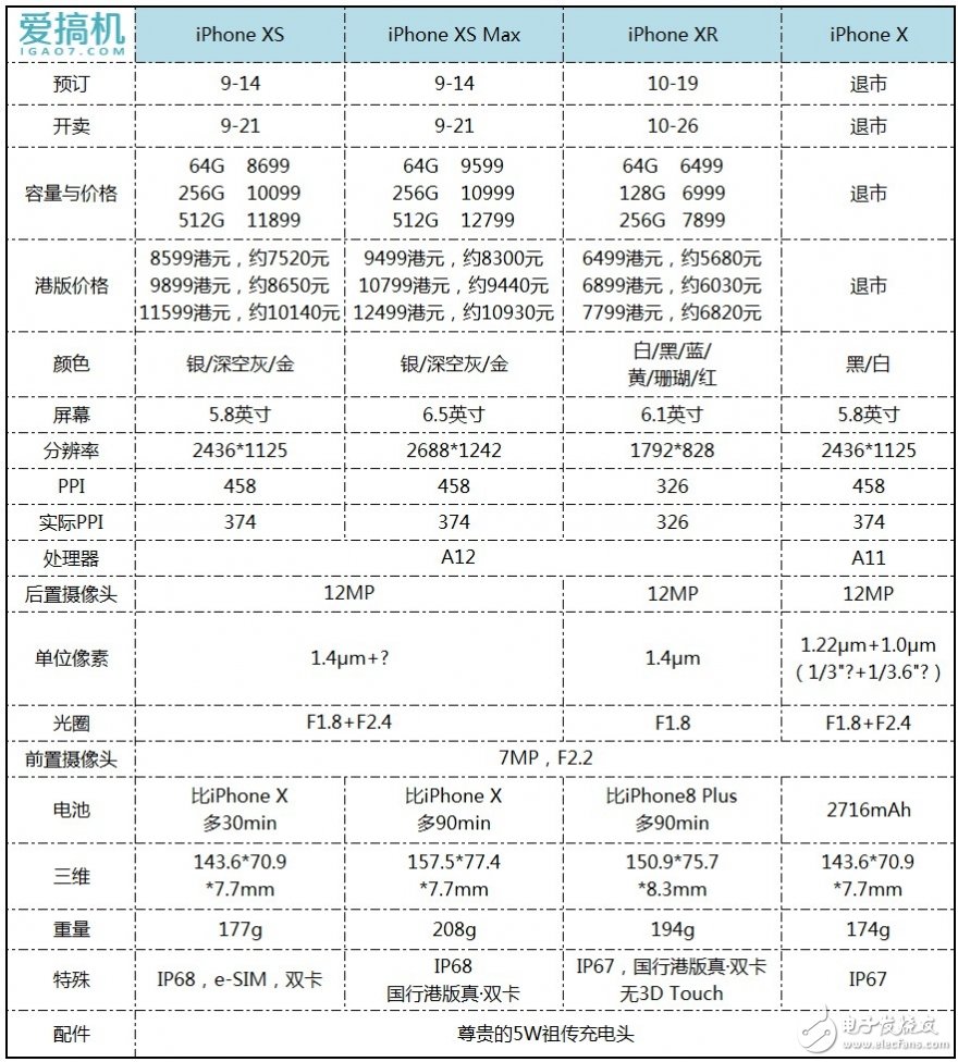 新iPhone最便宜的購(gòu)買方式 港版竟比國(guó)行至少便宜800元