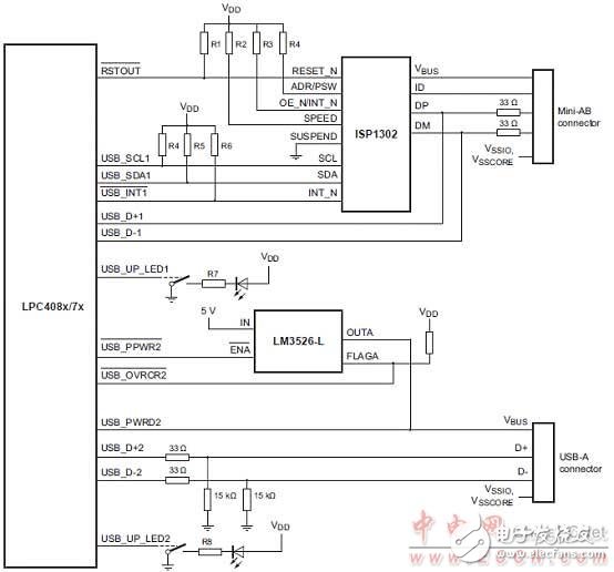 [原創(chuàng)] NXP PC408x 32位ARM Cortex－M4 MCU開發(fā)方案