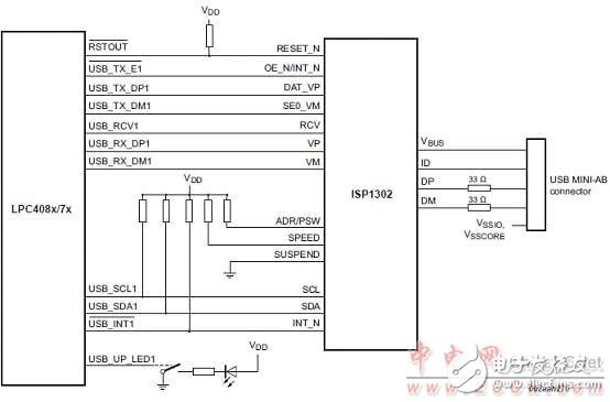 [原創(chuàng)] NXP PC408x 32位ARM Cortex－M4 MCU開發(fā)方案